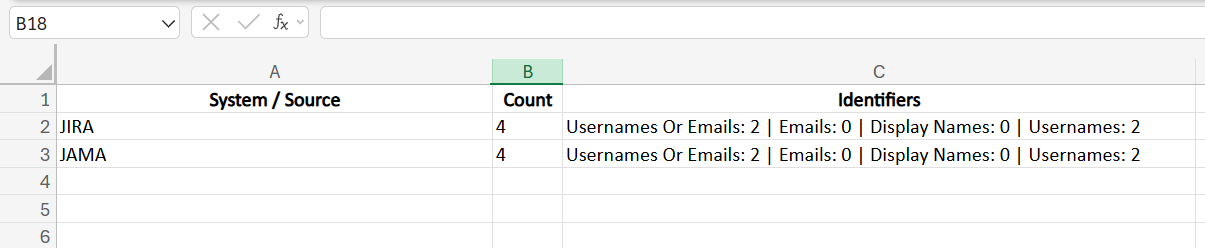 Unique User Count